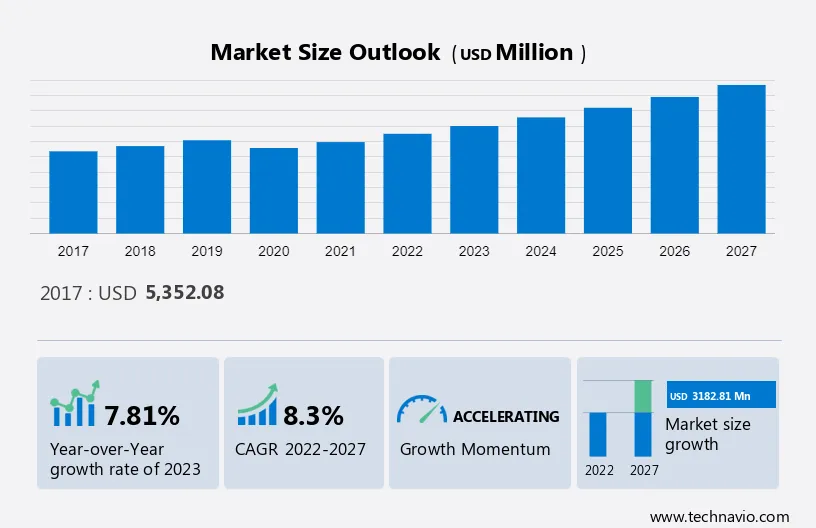 Automotive Junction Box Market Size