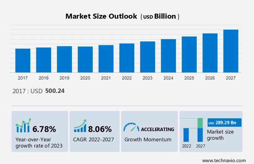 Grocery Market Size