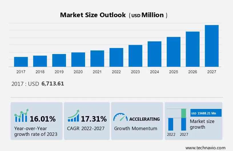 Baby Care Products Market in India Size