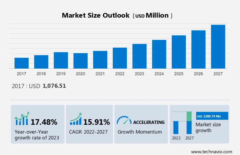 Mechanical Electrical and Plumbing Services Market Size