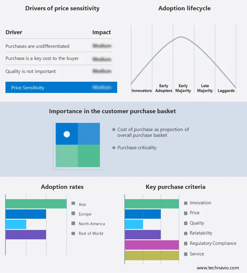 Online Doctor Consultation Market Share by Geography