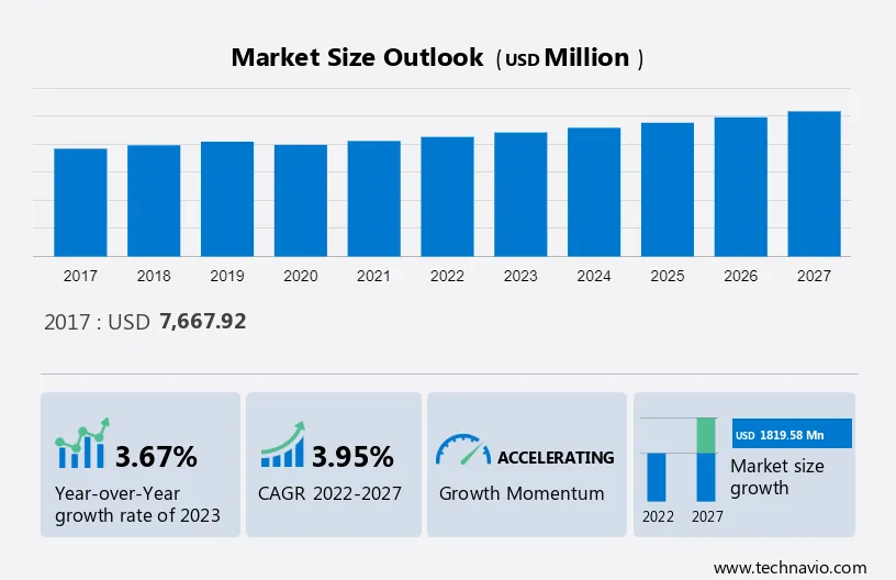Automotive Tappets Market Size
