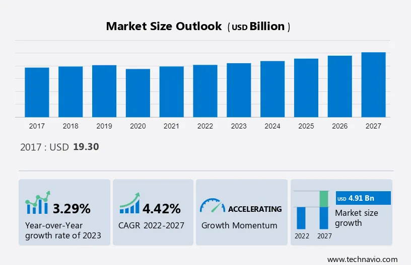 Industrial Refrigeration Market Size