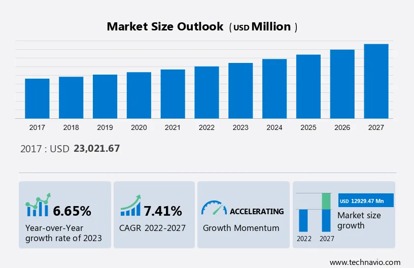 Corporate Training Market in Europe Size