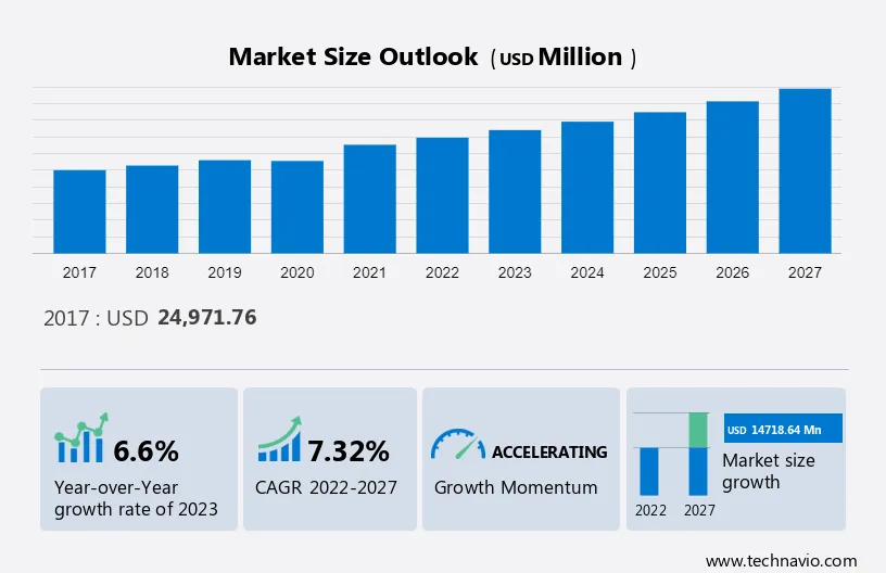 Test Preparation Market Size