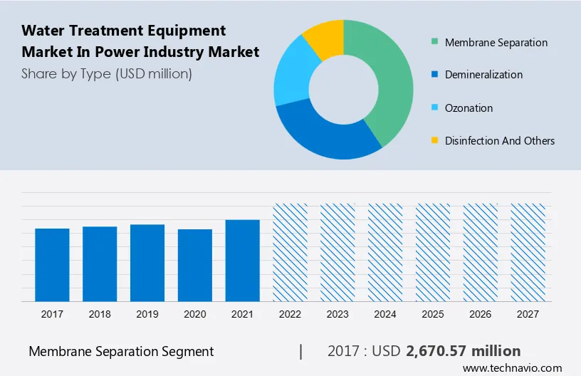 Water Treatment Equipment Market in Power Industry Market Size