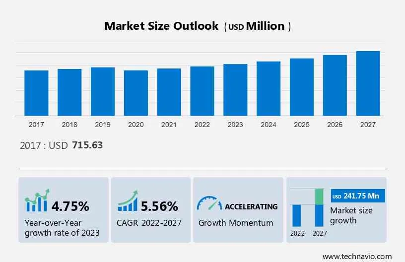 Nafion Market Size