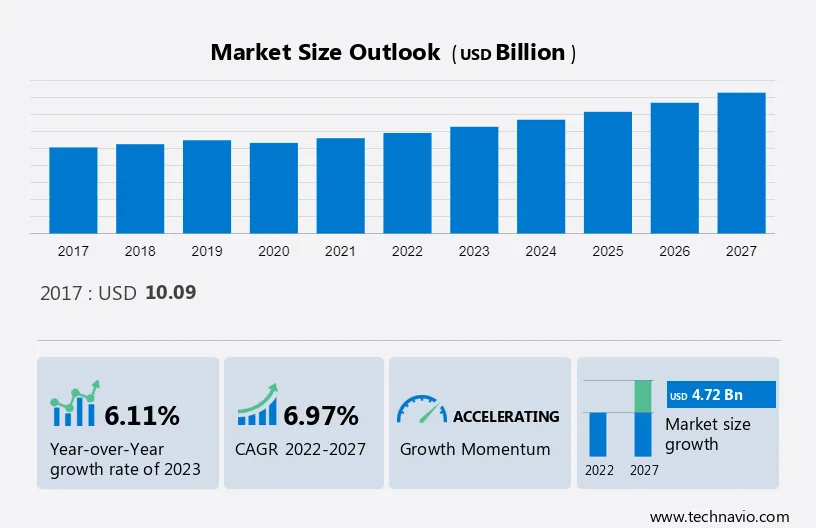 Cosmetics Market in Brazil Size