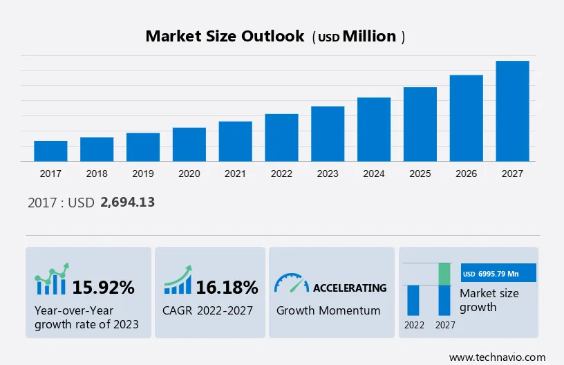 Nanocomposites Market Size