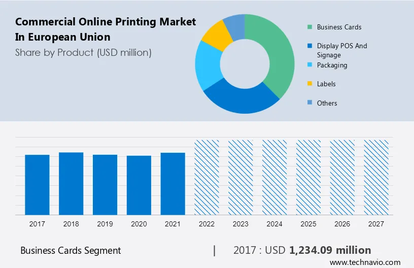 Commercial Online printing Market in European Union Size