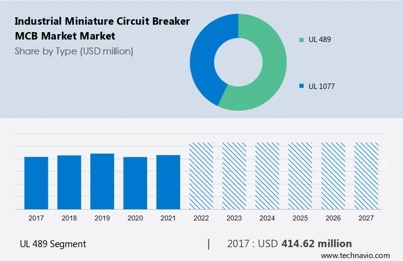 Industrial Miniature Circuit Breaker (MCB) Market Market Size
