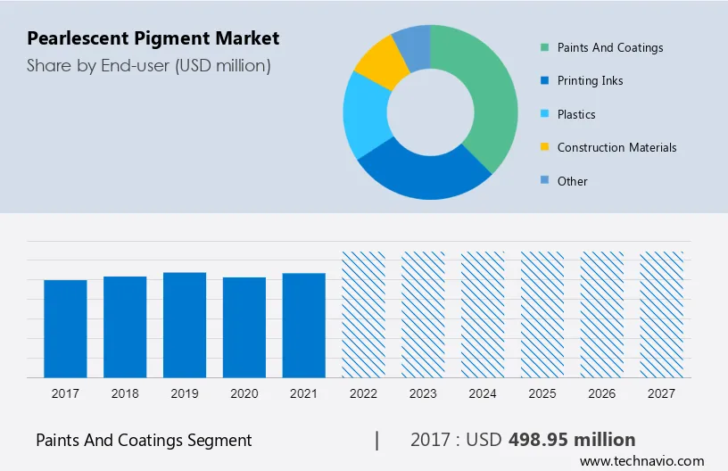 Pearlescent Pigment Market Size
