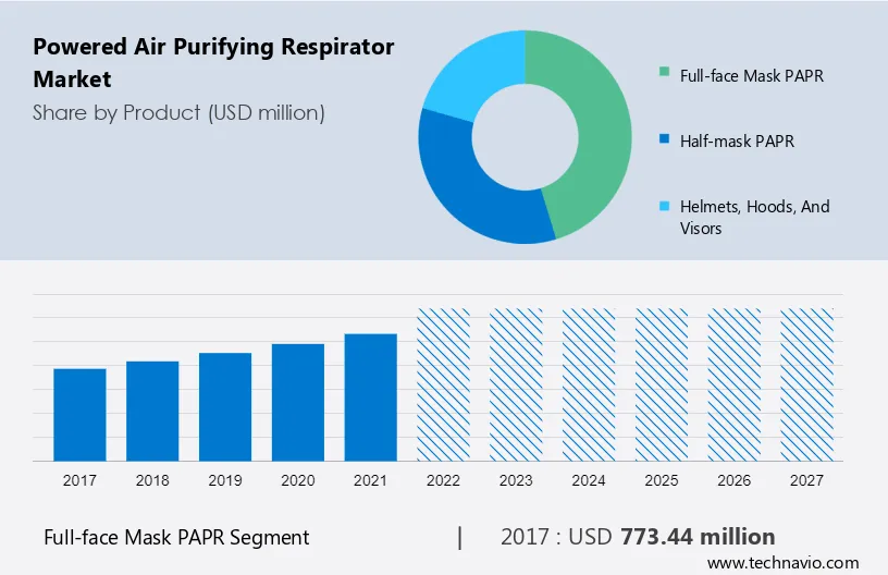 Powered Air Purifying Respirator Market Size