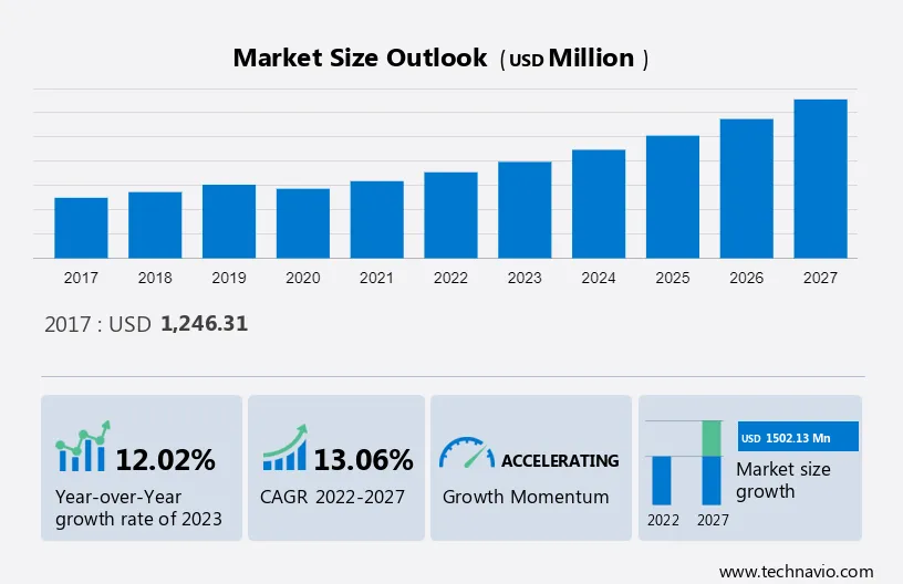 Cannabis Testing Market Size