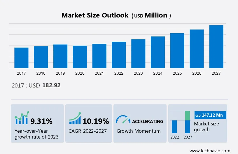 Portable Water Purifier Market Size