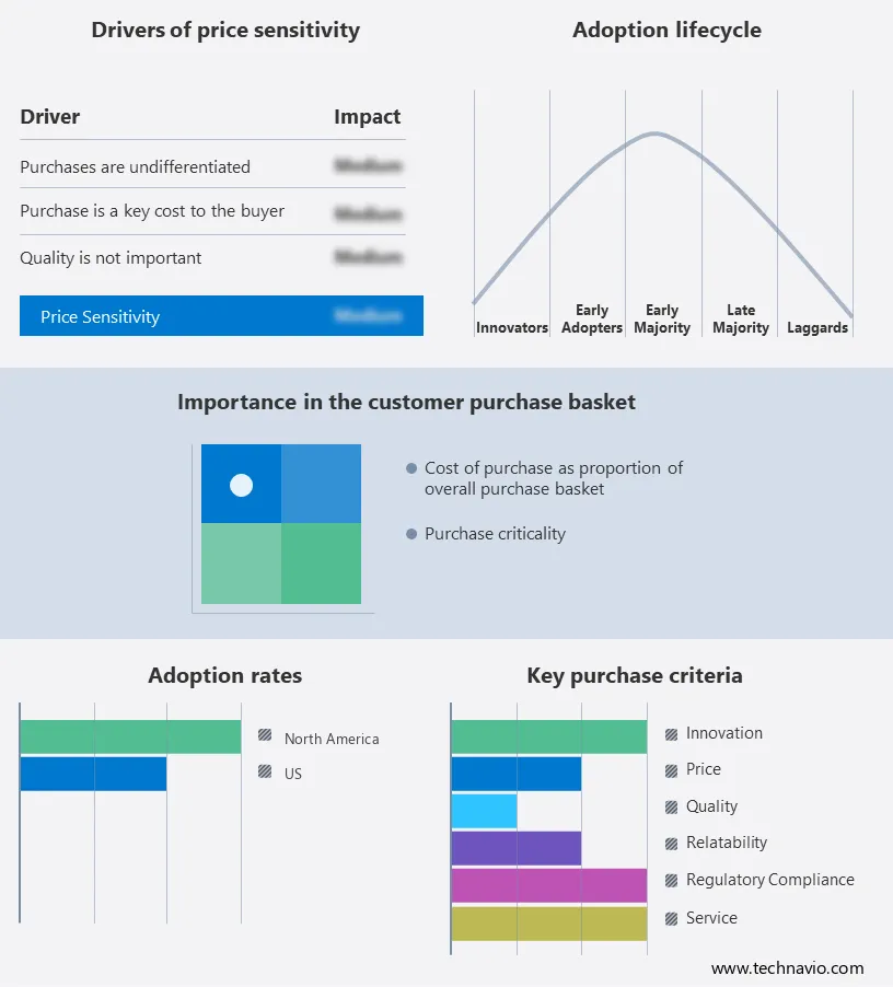 Voice Recognition Market for Smartphones in US Share by Geography