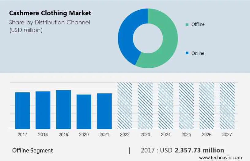 Cashmere Clothing Market Size