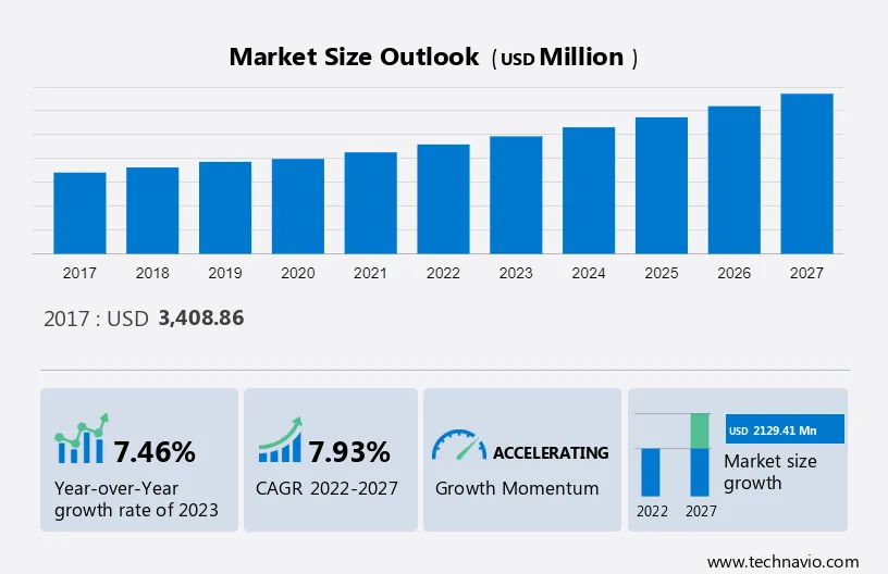 Frozen Breakfast Foods Market Size