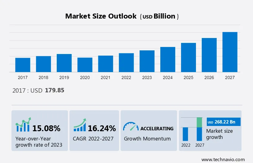Electric Vehicle Market Size