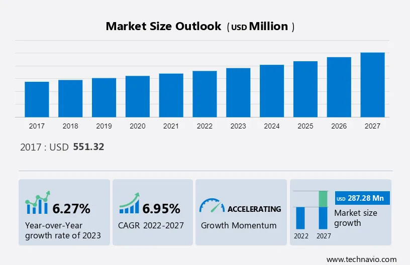 Raman Spectroscopy Market Size