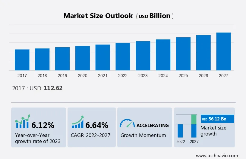 Intermodal Freight Transportation Market Size