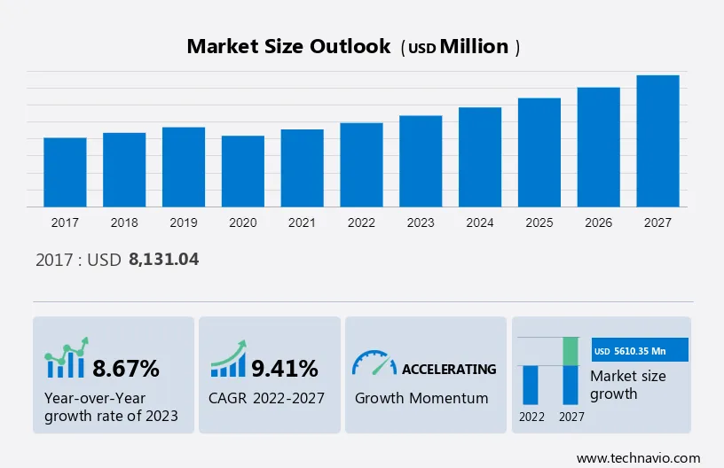 Gaming Peripheral Market Size