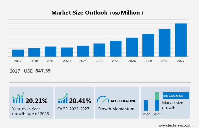 E-gates Market Size