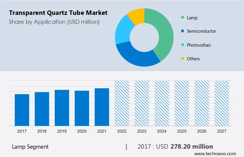 Transparent Quartz Tube Market Size