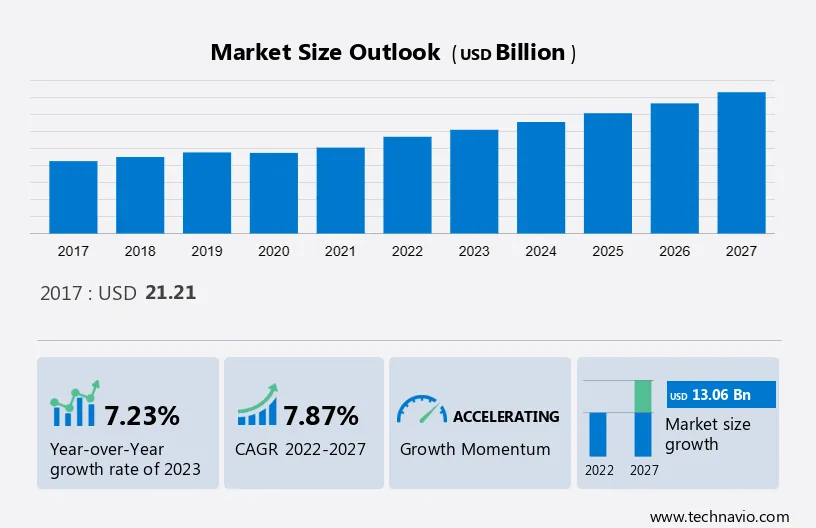Craft Beer Market in Europe Size