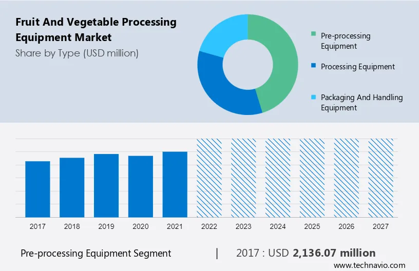 Fruit and Vegetable Processing Equipment Market Size