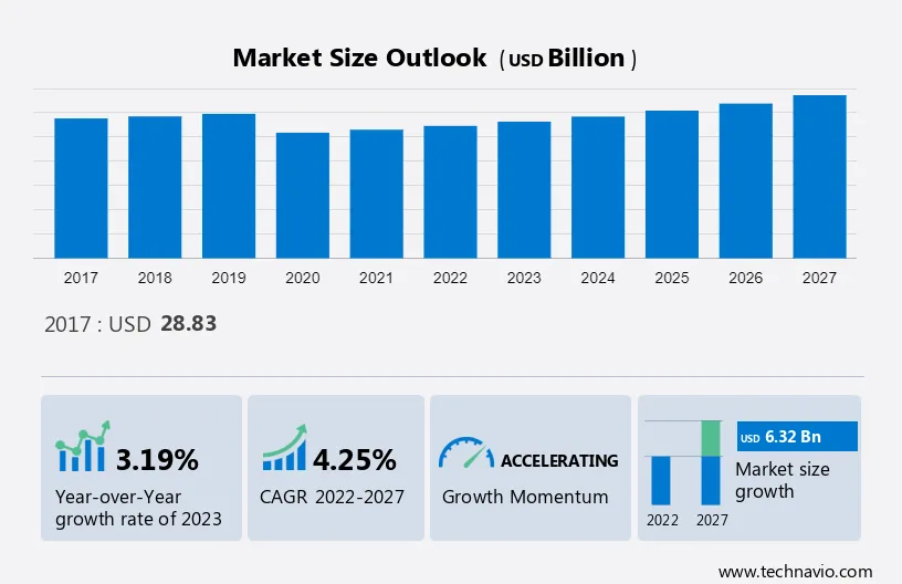 Business Jet Market Size