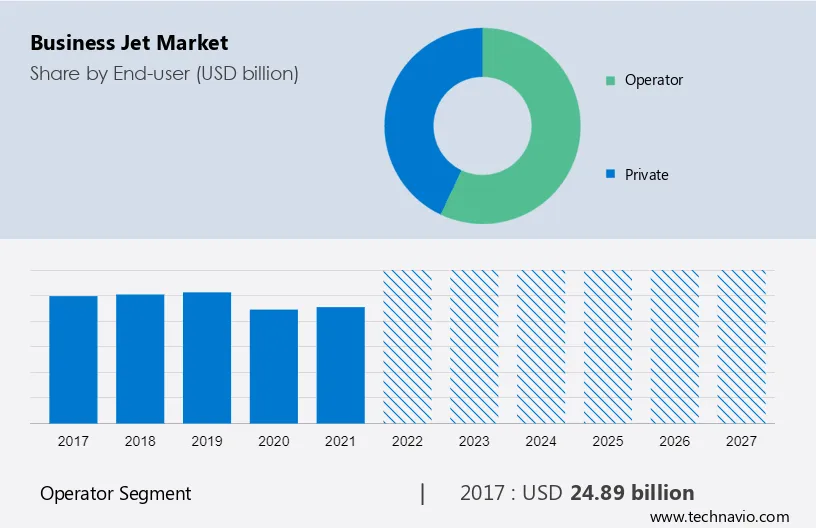 Business Jet Market Size