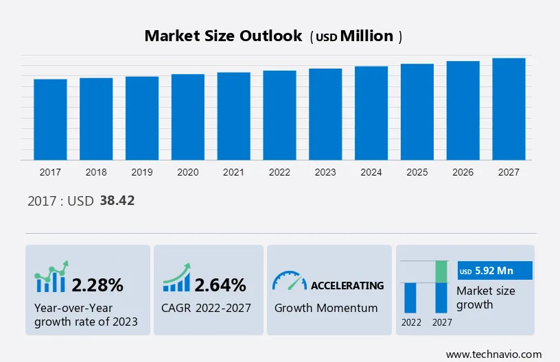 Analytical Instrument Market in US Size