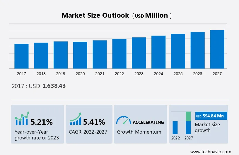 Ethernet Test Equipment Market Size