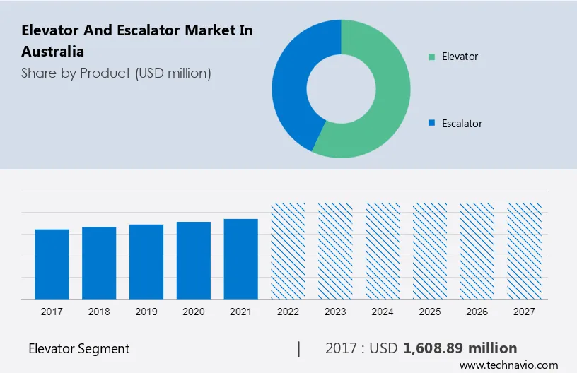 Elevator and Escalator Market in Australia Size