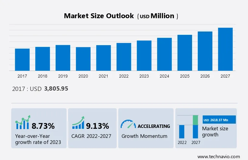 Anti-Reflective Coatings Market Size