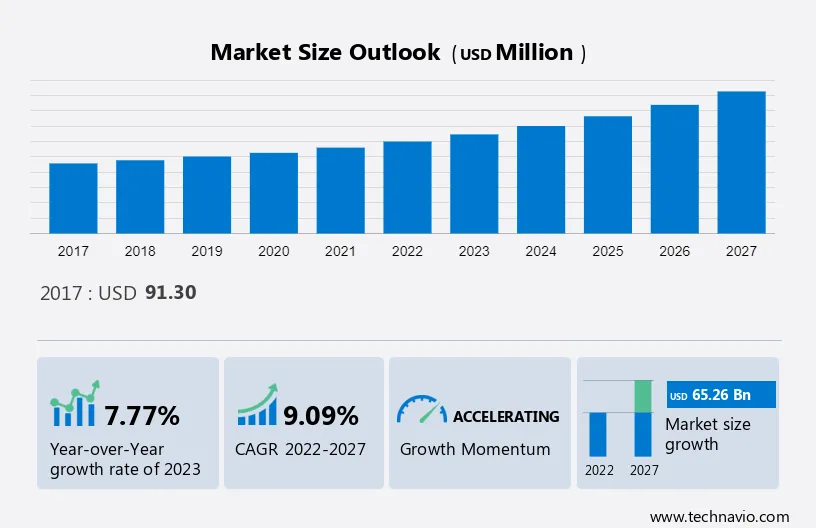 Data Center IT Equipment Market Size