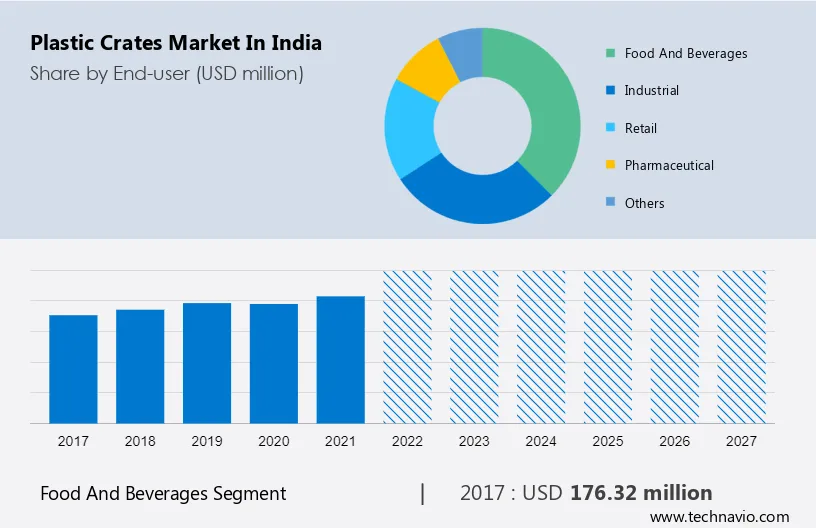 Plastic Crates Market in India Size