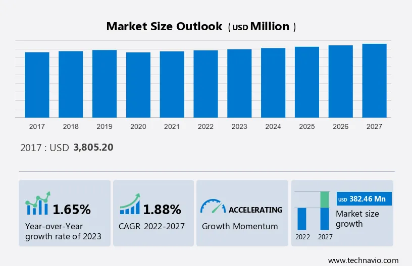 Agricultural Rollers Market Size
