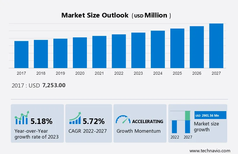 Portable Analytical Instrument Market Size
