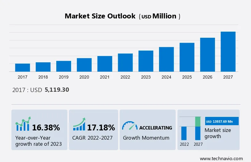 Customer Analytics Applications Market Size