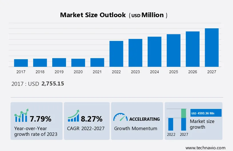 Travel Technologies Market Size