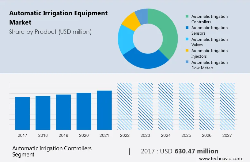 Automatic Irrigation Equipment Market Size