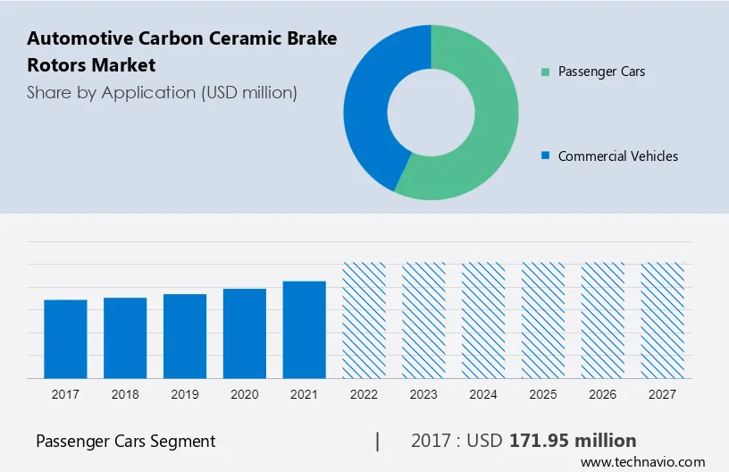 Automotive Carbon Ceramic Brake Rotors Market Size