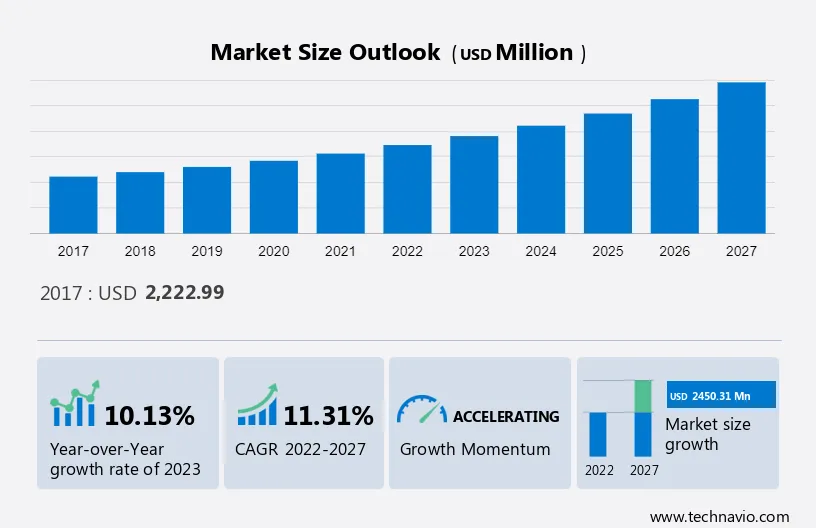 Machine Tool Market in India Size