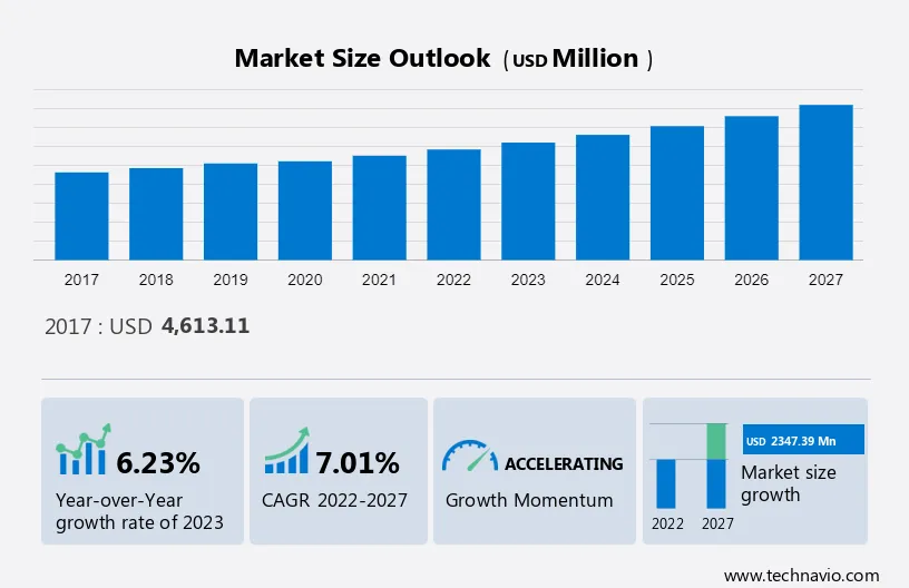 Transcatheter Aortic Valve Replacement Market Size