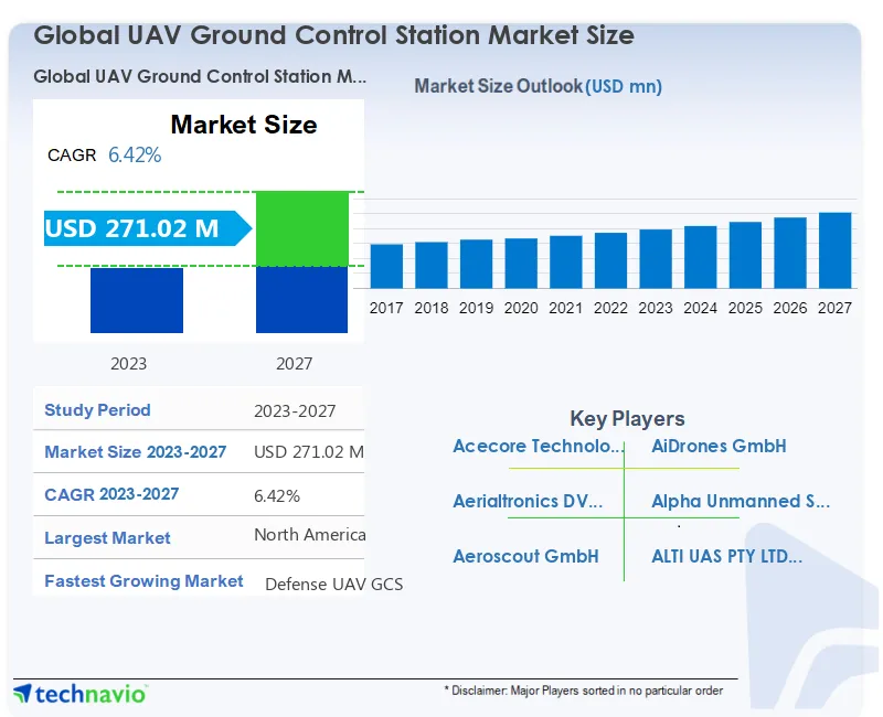 UAV Ground Control Station Market Size