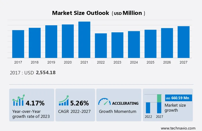 Lubricants Market for Mining and Quarry Applications Market Size