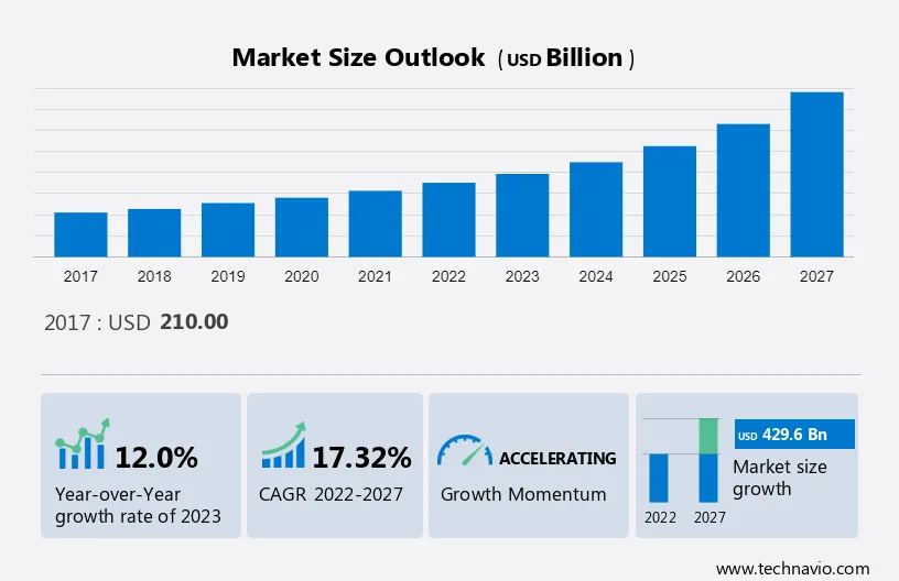 Cloud Computing Market Size