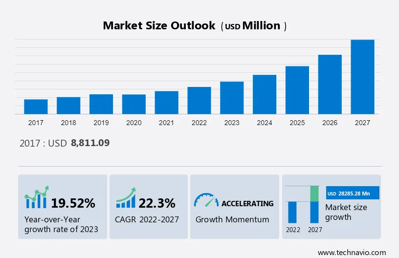 Artificial Intelligence-based Cybersecurity Market Size